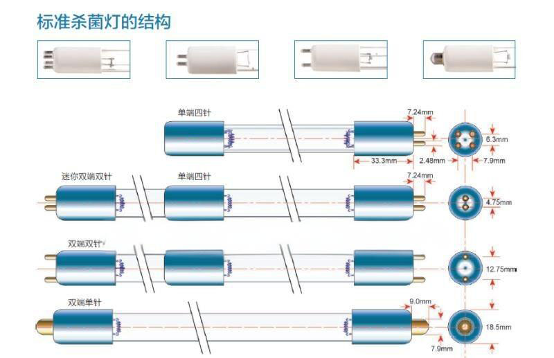 美国Lightsources G48T5L/50W灯管（配件） 型号:SRB15-G48T5L库号：D124057